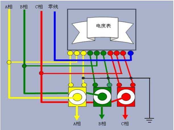 但是,如果三相四线中的零线因故断路后,在三相负载不对称时,则会产生