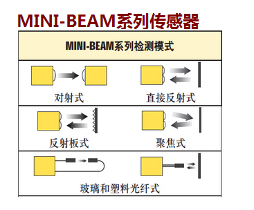 BANNER邦纳光电传感器,进口光电传感器工作原理,BANNER邦纳广州代理商